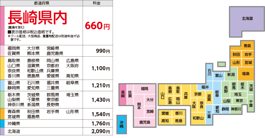 その他送料