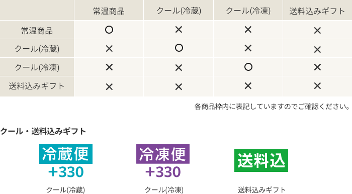 包装・組み合わせのご指定