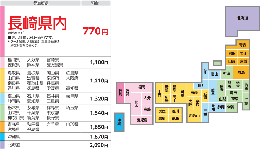 その他送料