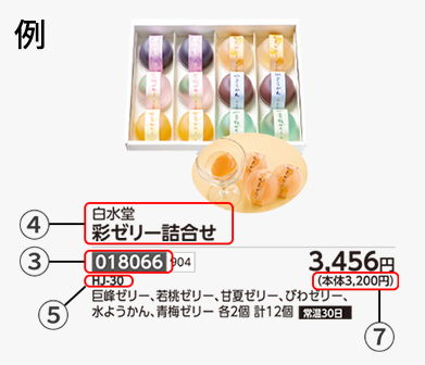 お届け先ごとの商品を決める