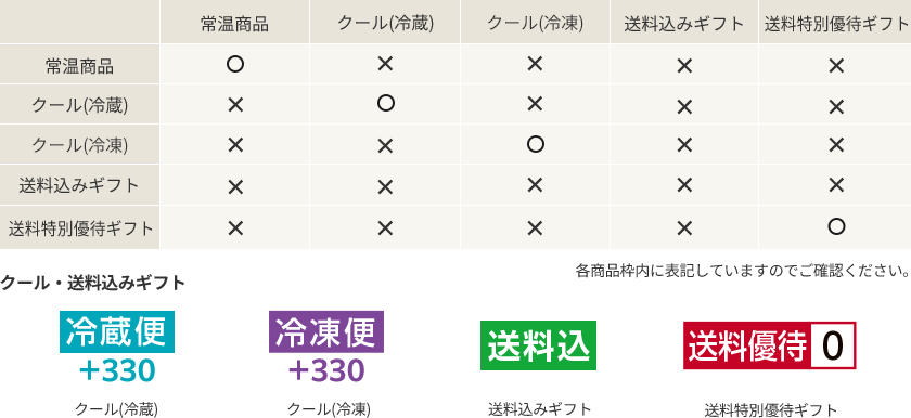 包装・組み合わせのご指定