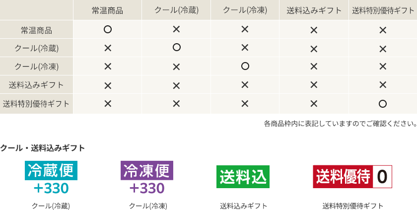 包装・組み合わせのご指定