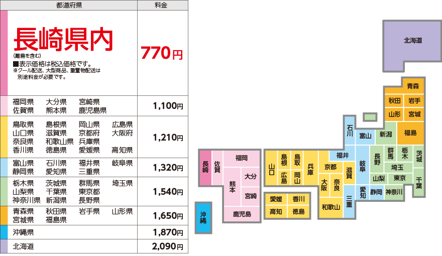その他送料
