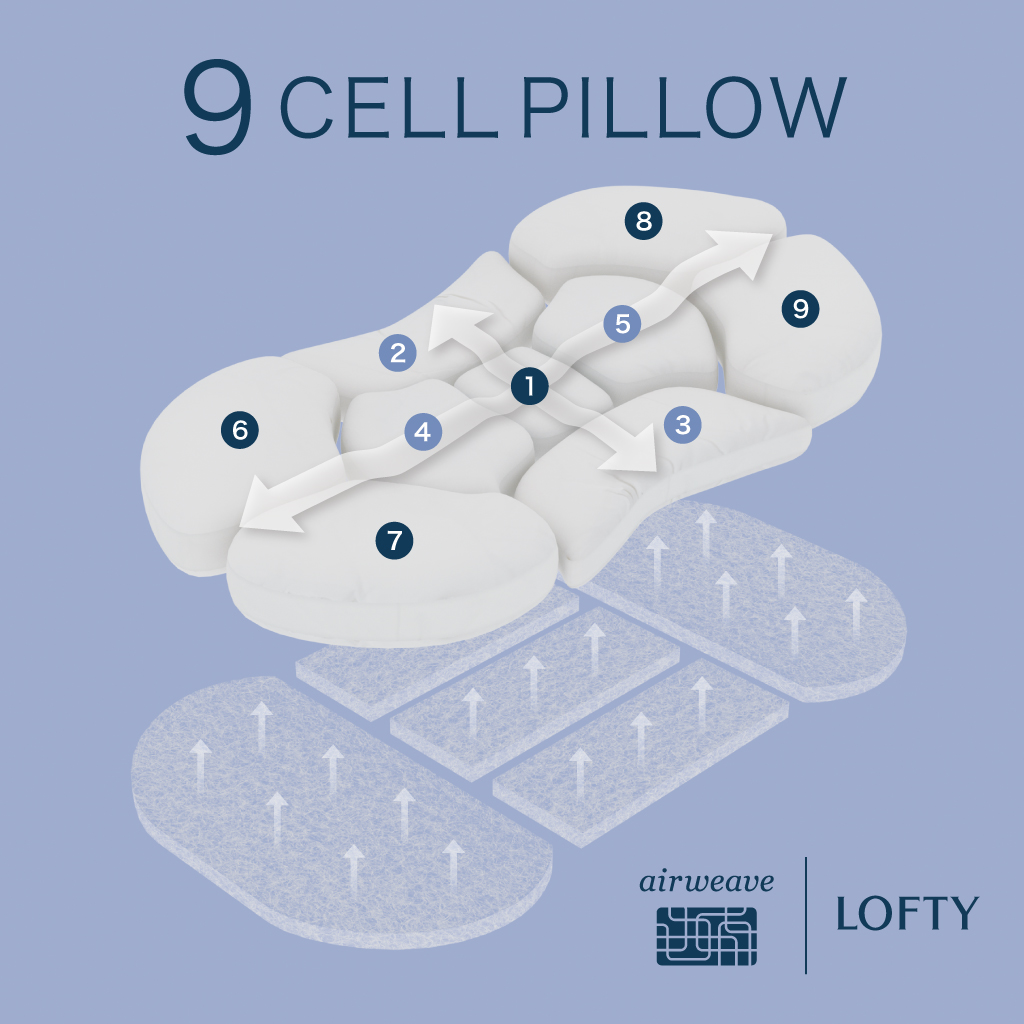 LOFTY ロフテー 9セルピロー　040 1号 新品LOFTY 極上の眠り9セルピロー040（フィット感）サイズ2［2号